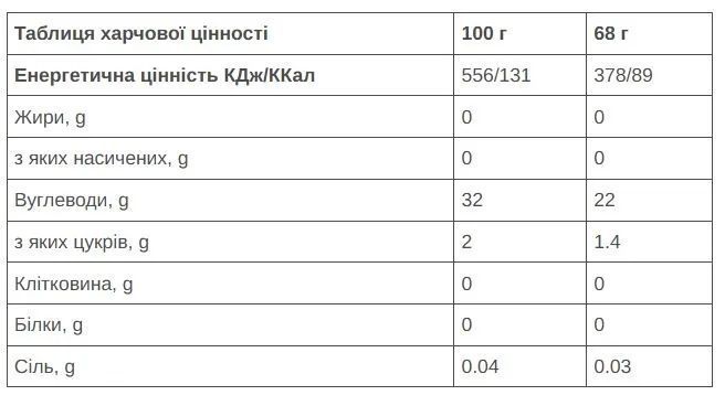 Гель 226ERS Isotonic Energy 22г углеводов арбуз 68г 24шт/уп 1632г SPRO-20-94 фото