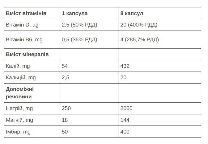 Сольові таблетки 226ERS Sub9 Electrolytes 2капсули/уп 40шт/уп SPRO-08-30 фото