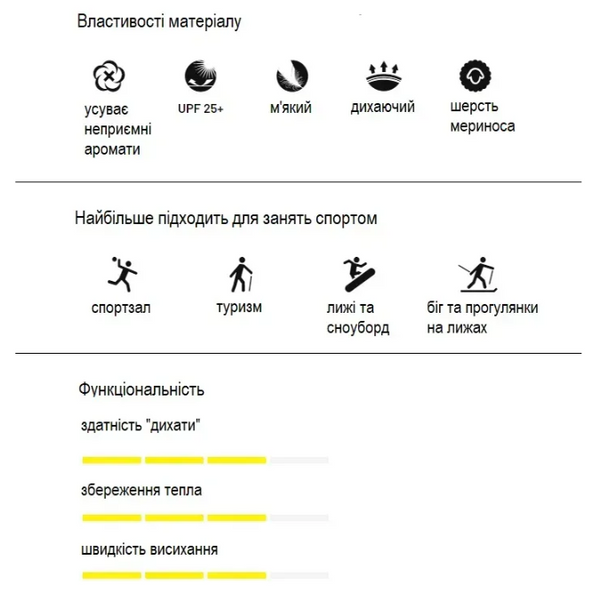 Термоштани чоловічі Sensor Merino Active black SM23MA-black фото