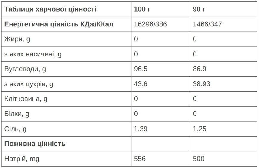 Напій 226ERS High Fructose Energy Drink нейтральний 1кг SPRO-51-11 фото