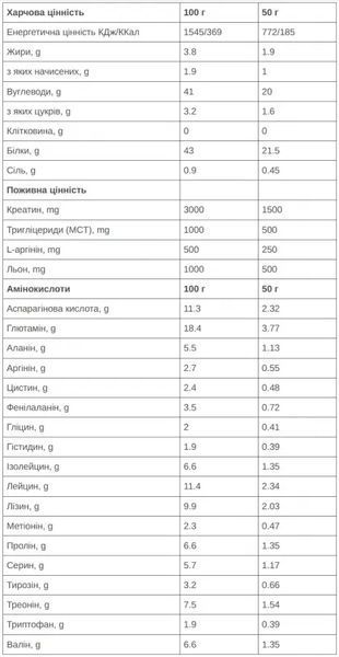 Напій 226ERS Recovery Drink полуниця 50г 15шт/уп 750г SPRO-44-87 фото
